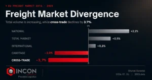 Freight Market Divergence: GrowthAlongside a Cross-Trade Decline?
