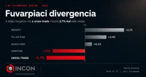 Fuvarpiaci divergencia: növekedés a cross-trade hanyatlása mellett?